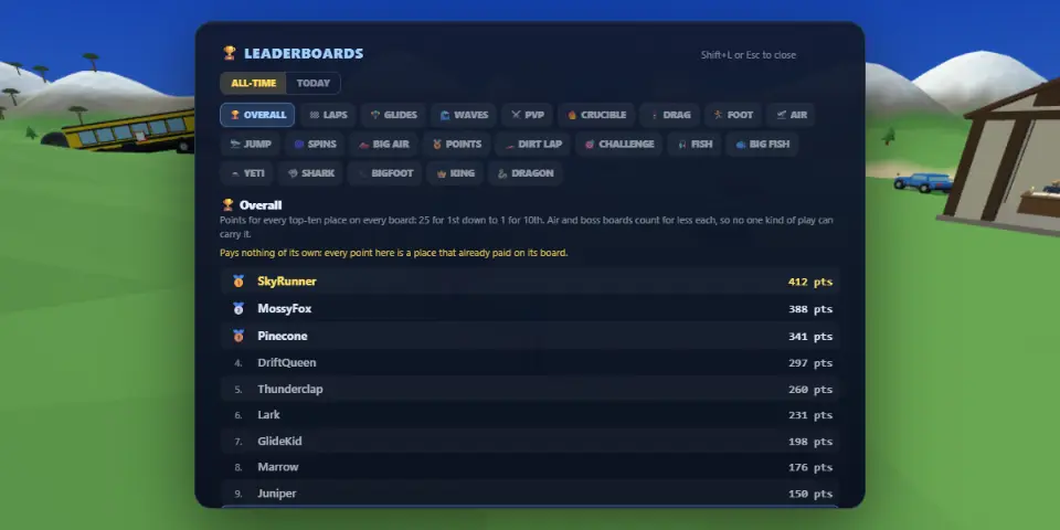 The Mythwild leaderboards: fastest laps, longest glides and Arena waves